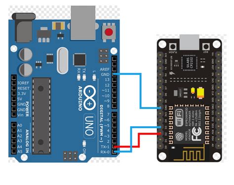 wowwiki arduino